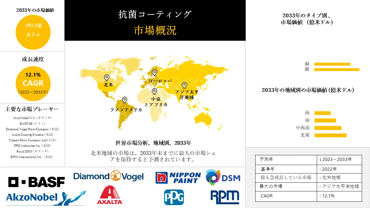 1688383787_6675.Antimicrobial Coatings Market.webp